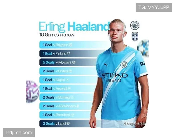 哈兰德预选赛16球领跑射手榜 挪威神锋迎世界杯正赛首秀